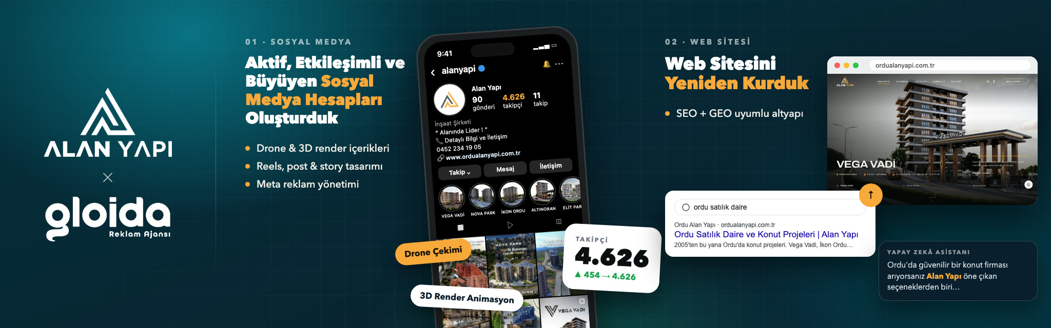 Alan Yapı için Gloida'nın yaptığı çalışmalar: Instagram profili ve takipçi artışı, drone ve 3D render içerikleri, yeni ordualanyapi.com.tr web sitesi ve Google arama sonucu